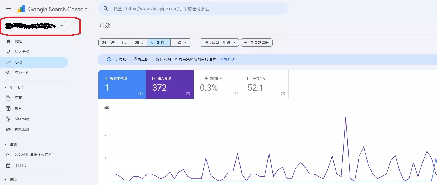 google search,網站流量,分析使用者的習慣