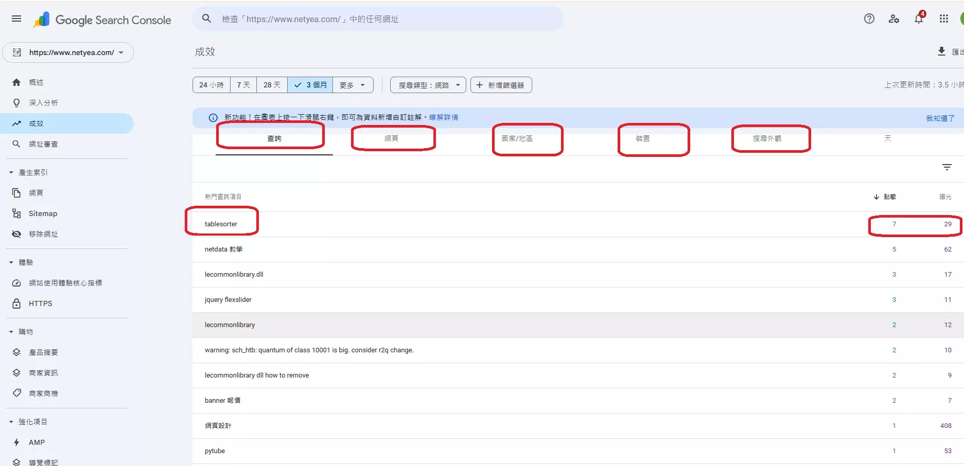 google search,網站流量,分析使用者的習慣